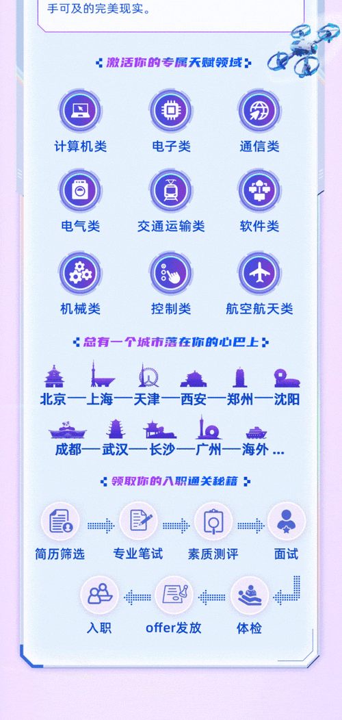 通号院2025校招有何岗位与要求？-图1