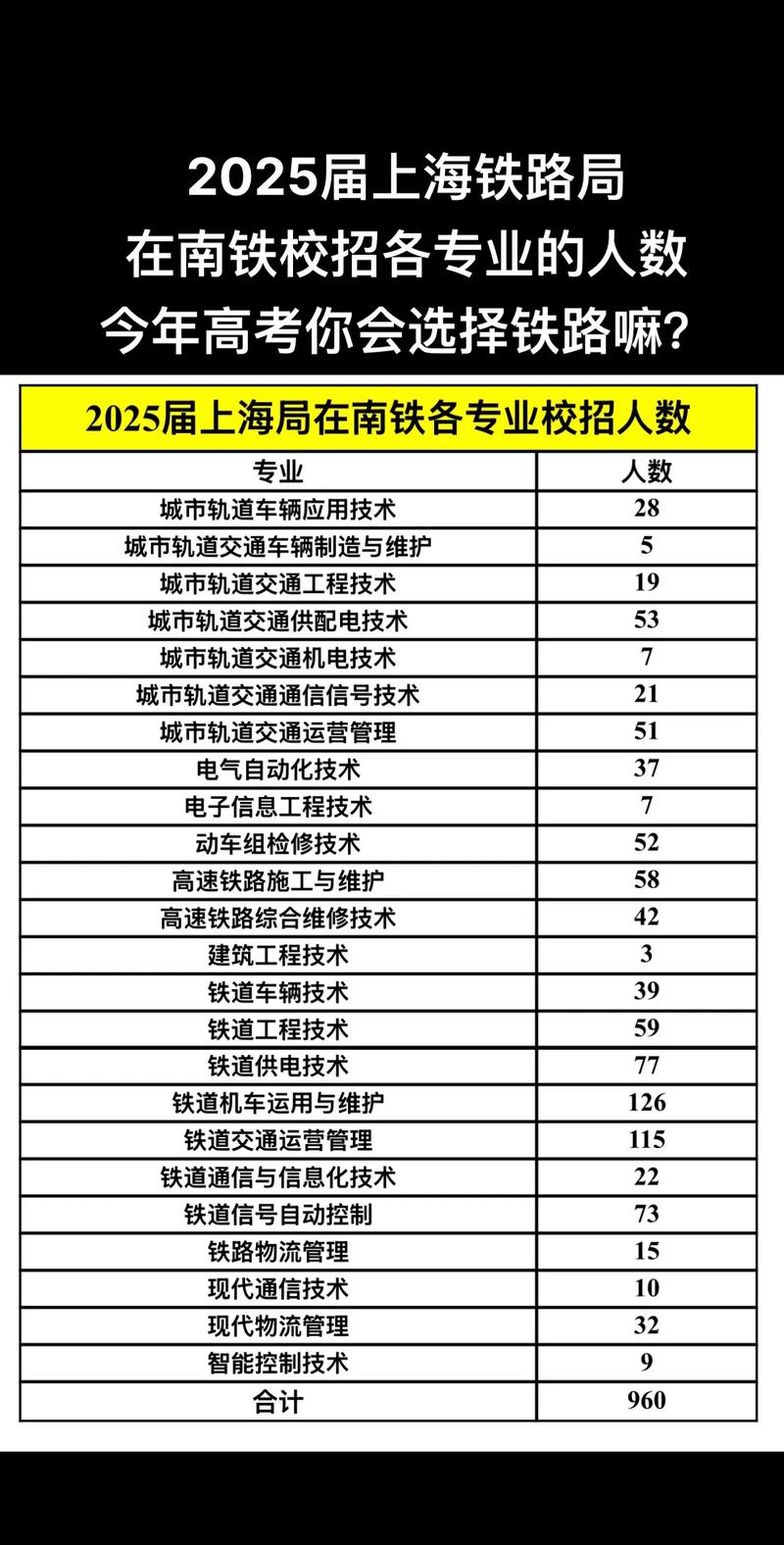 中铁上海院19校招何时启动？岗位有哪些要求？-图3