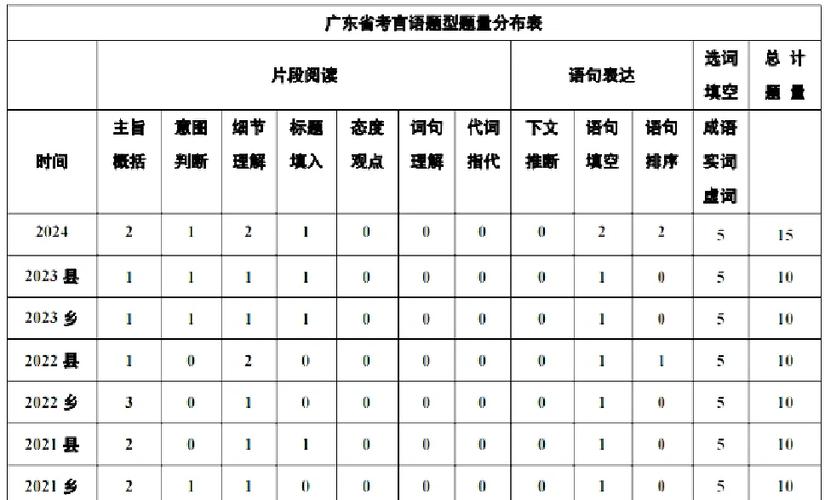 广州市事业单位考试题库哪里找？-图2