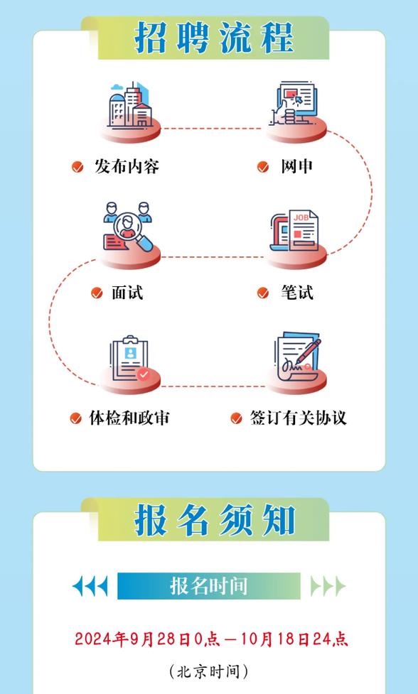 国开行深圳分行校园招聘-图3