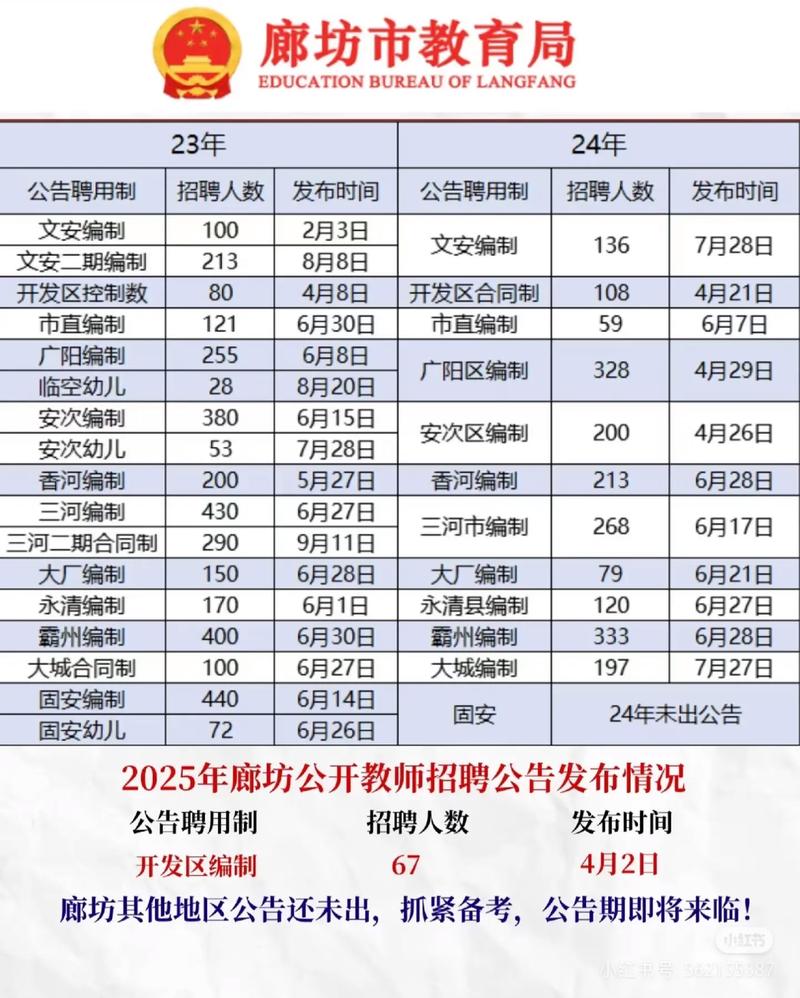 2025廊坊教师招聘何时启动？-图1
