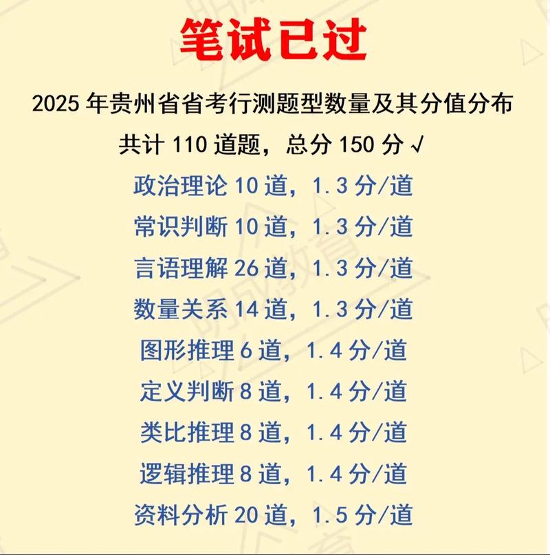 贵州省事业单位考试题型有哪些？-图1