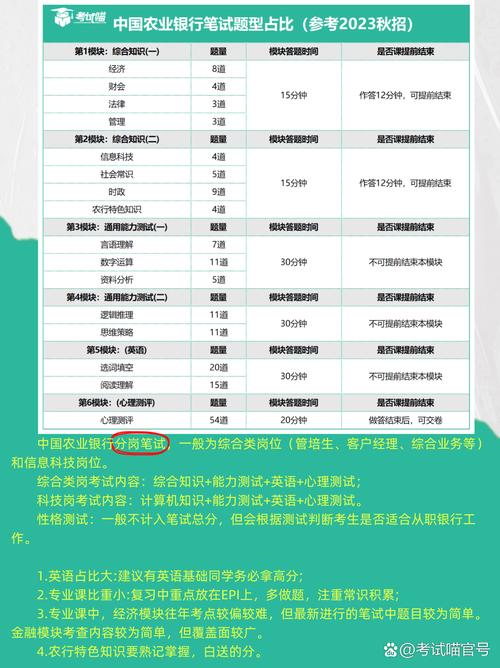 江苏农发行校招名单何时公布？-图3