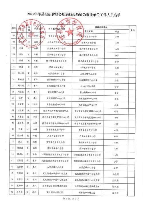阳信县2025教师招聘何时开始报名？-图1