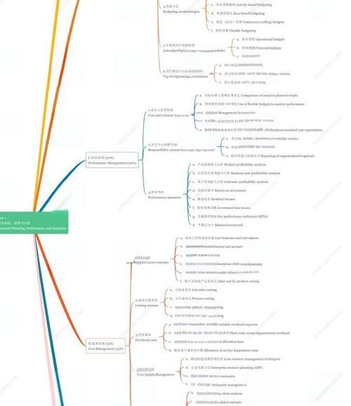 行政事业单位财务与会计如何规范管理？-图3