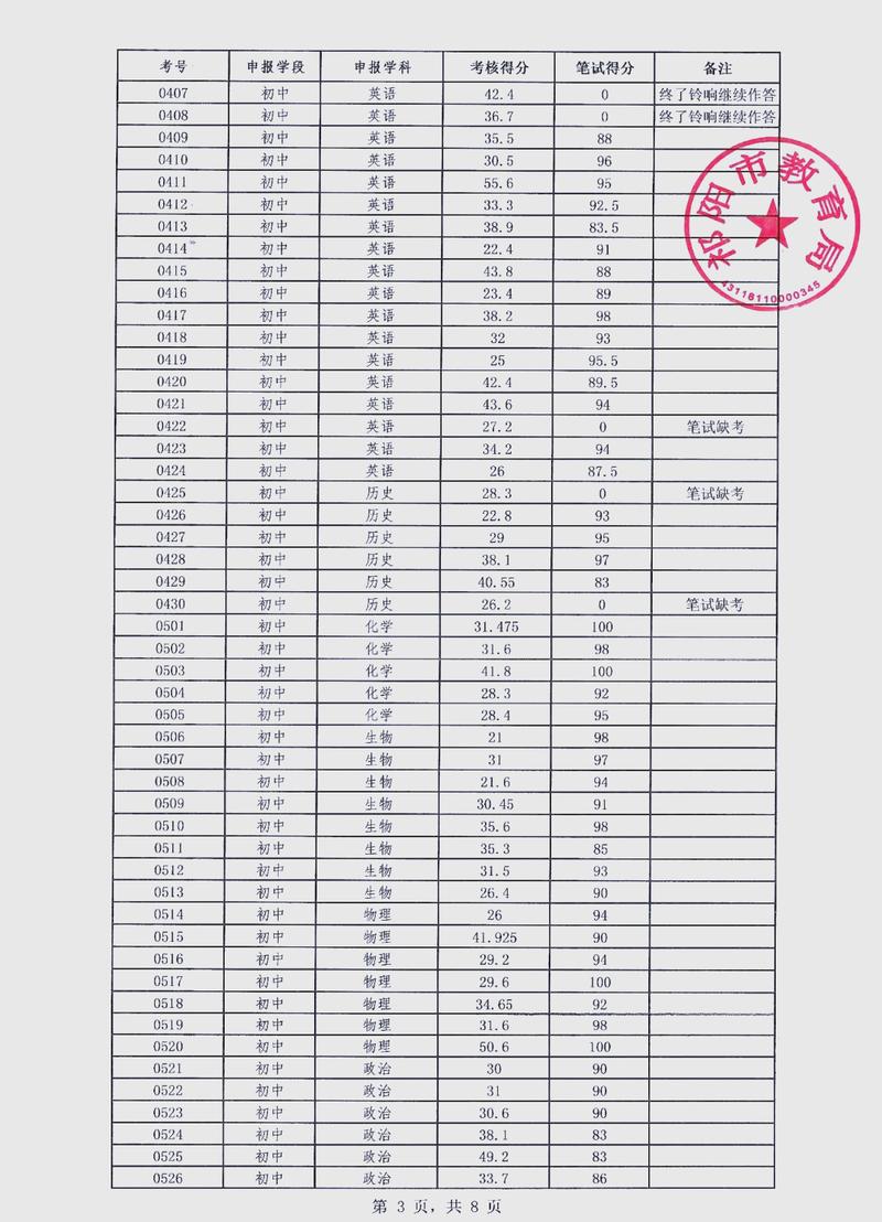 2025祁阳县教师招聘何时开始？-图2