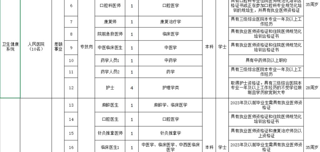 2025祁阳县教师招聘何时开始？-图3