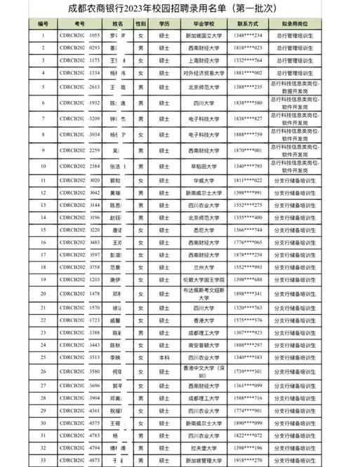 银行校招拟录用名单有哪些变化？-图1