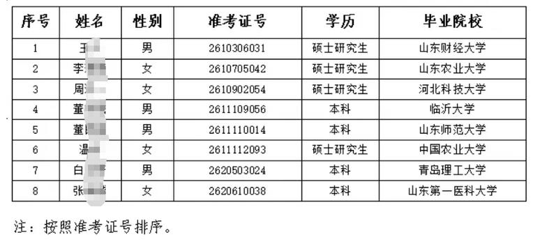 银行校招拟录用名单有哪些变化？-图2