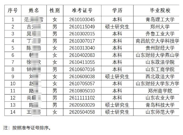 银行校招拟录用名单有哪些变化？-图3