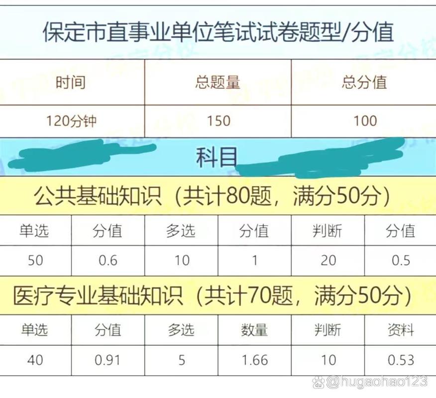 河北事业单位考试题型有哪些？-图2