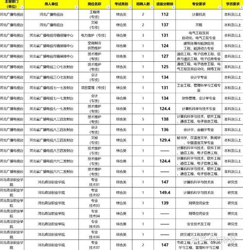 河北事业单位考试题型有哪些？-图3