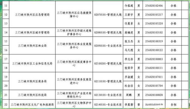 三门峡事业单位招聘有哪些岗位？-图1