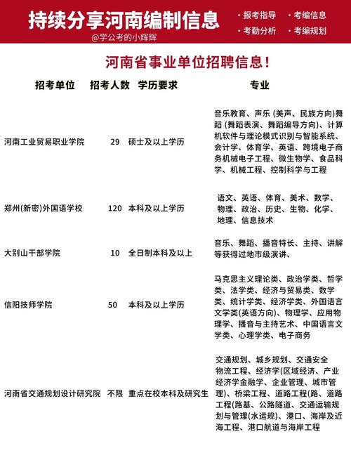 三门峡事业单位招聘有哪些岗位？-图2