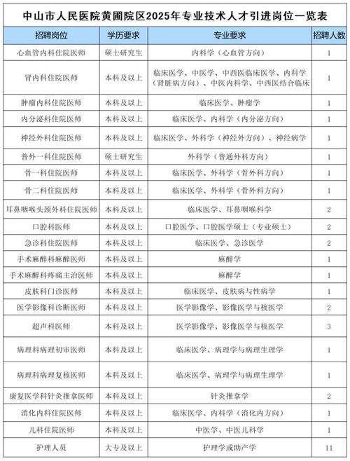 中山市卫生事业单位招聘何时开始？-图2