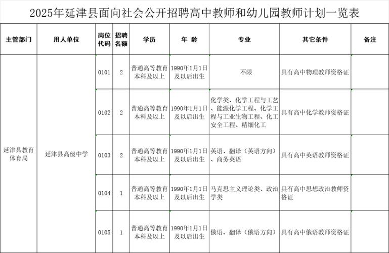 嵩明县教师招聘2025-图3