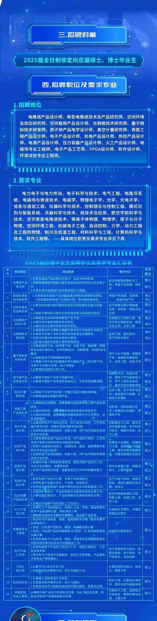 2025校招何时启动？岗位信息哪里看？-图2