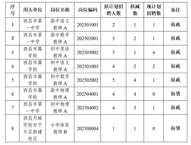 2025昌邑教师招聘何时开始?-图2 2025昌邑教师招聘何时开始?-图2