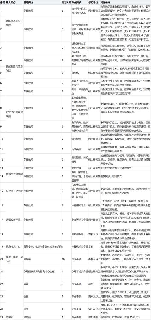 碧桂园校招目标院校有哪些？-图1