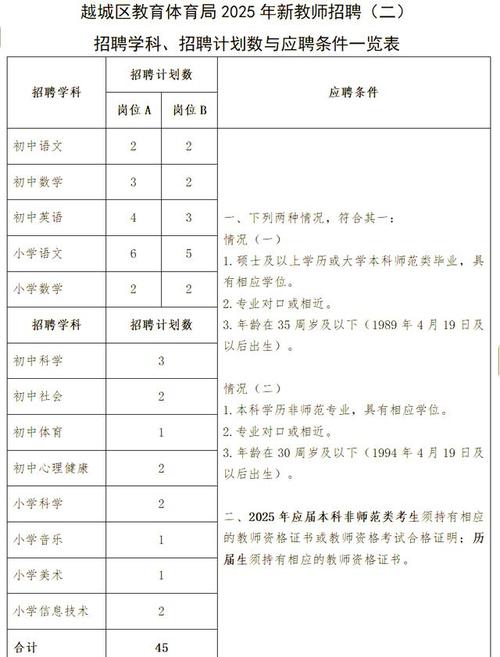 2025嵊州教师招聘何时启动？有何新变化？-图2