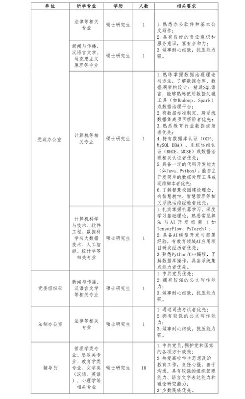 希尔顿2025校招有何亮点与岗位?-图2 希尔顿2025校招有何亮点与岗位?-图2