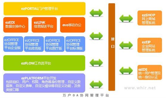 事业单位办公自动化系统如何提升管理效率？-图2