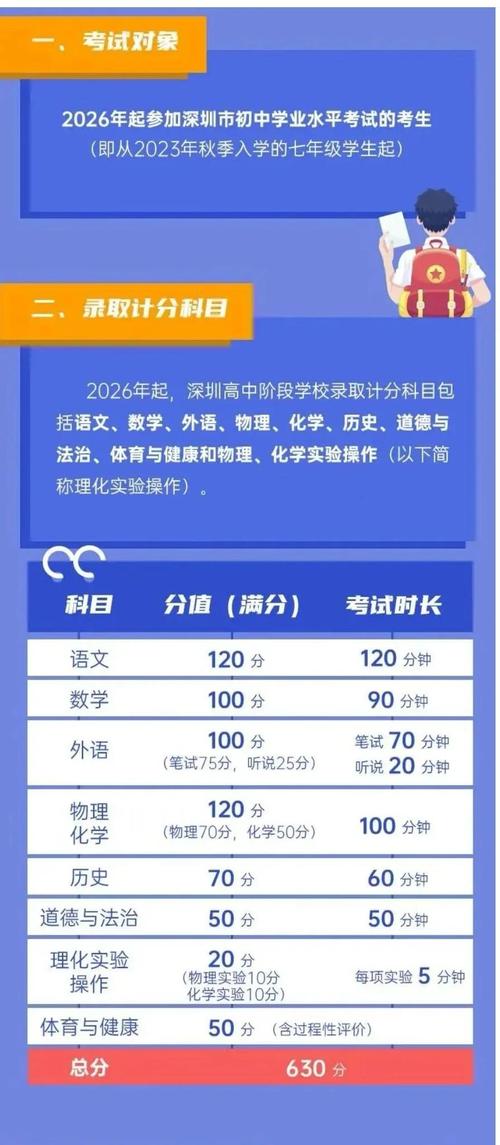 深圳事业单位考什么内容？-图3