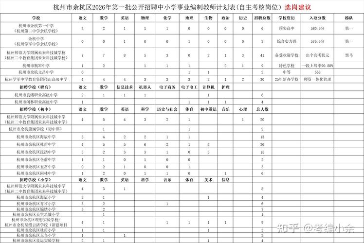 2025余杭教师招聘何时启动?条件有哪些?-图1 2025余杭教师招聘何时启动?条件有哪些?-图1