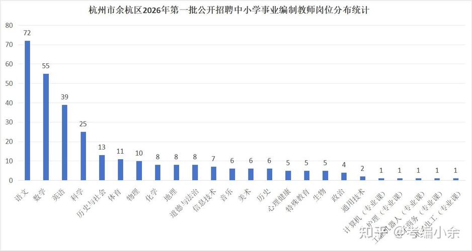 2025余杭教师招聘何时启动?条件有哪些?-图3 2025余杭教师招聘何时启动?条件有哪些?-图3