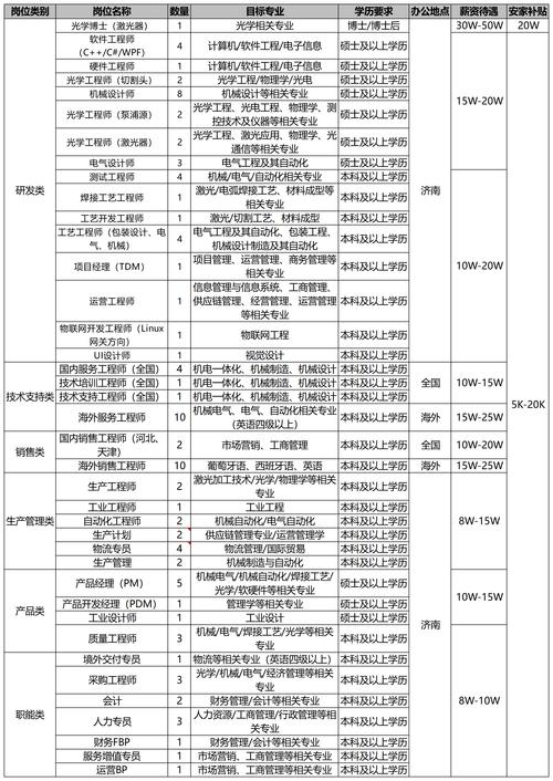 校园招聘选公司，看哪些关键点？-图3