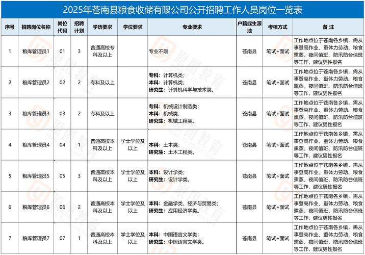 苍南2025教师招聘何时启动？-图3