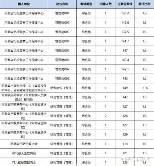 河北事业单位考试考什么内容？-图2