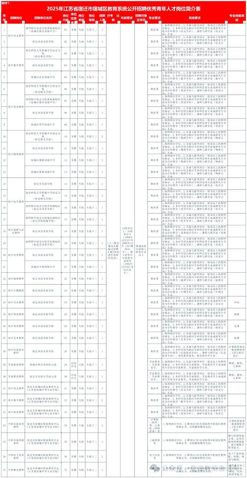 宿城2025教师招聘何时启动？-图1