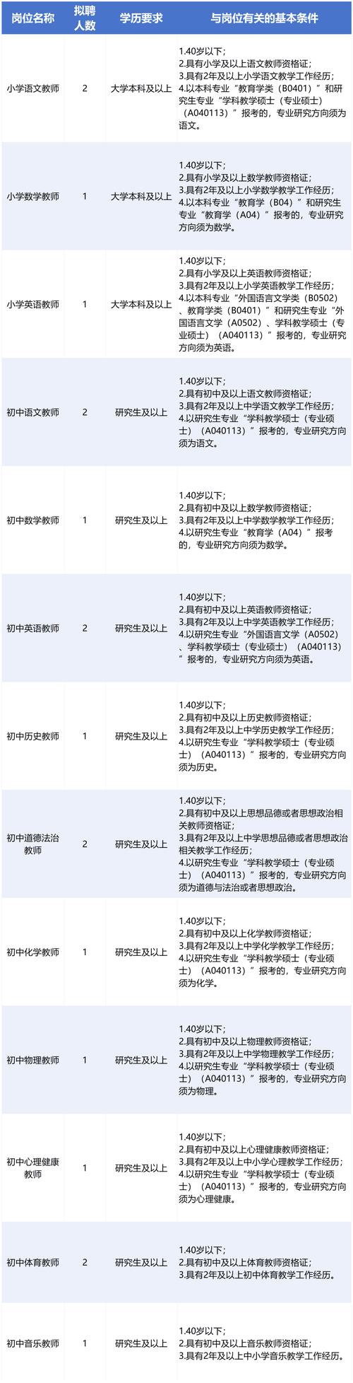2025年汕头教师招聘-图3