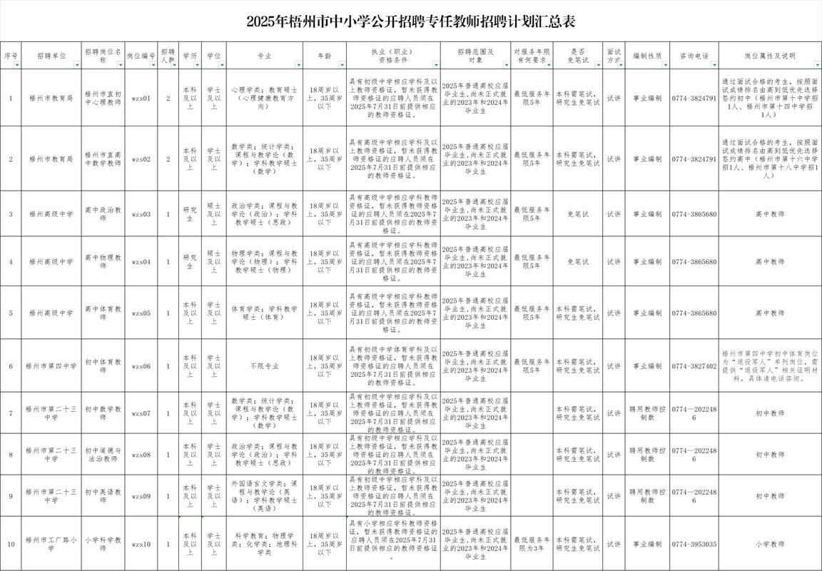 2025梧州教师招聘何时开始？-图1