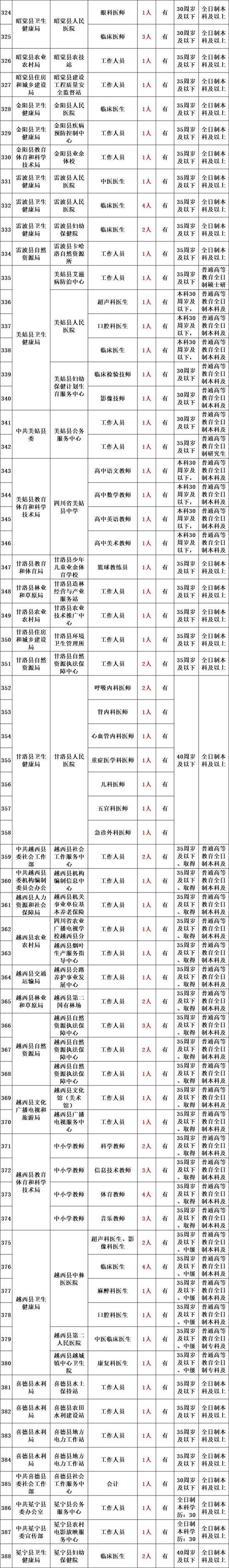 2025通化市事业单位-图3