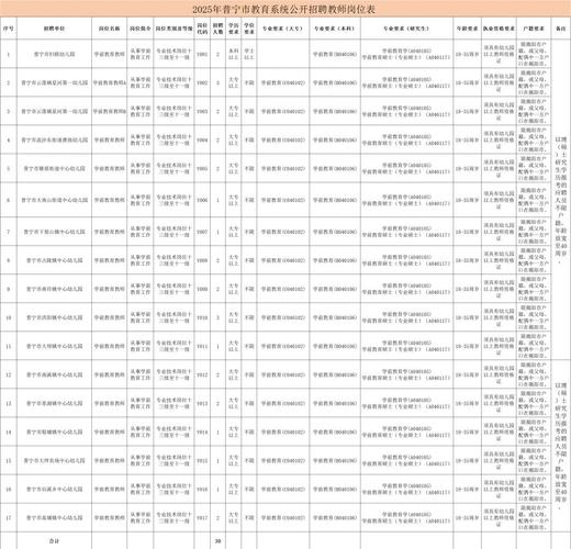 2025普宁教师招聘何时启动？-图1