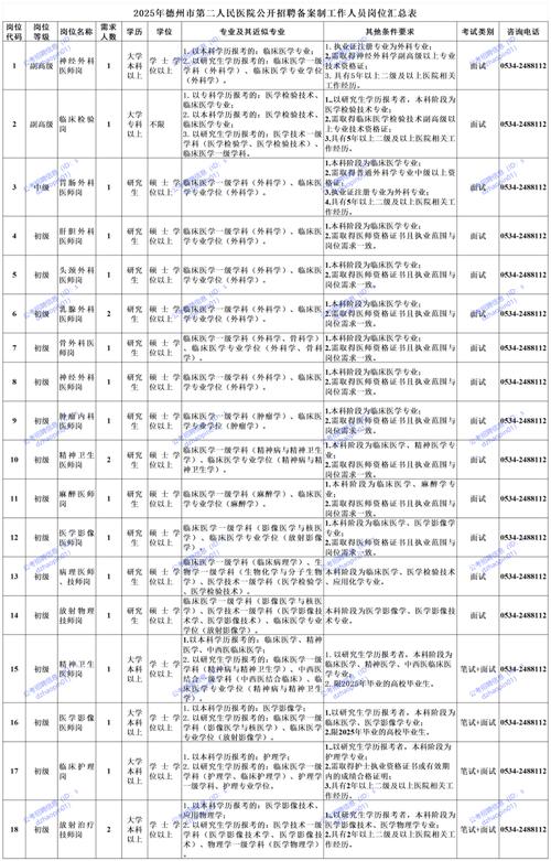 山东省2025校园招聘何时启动？-图2