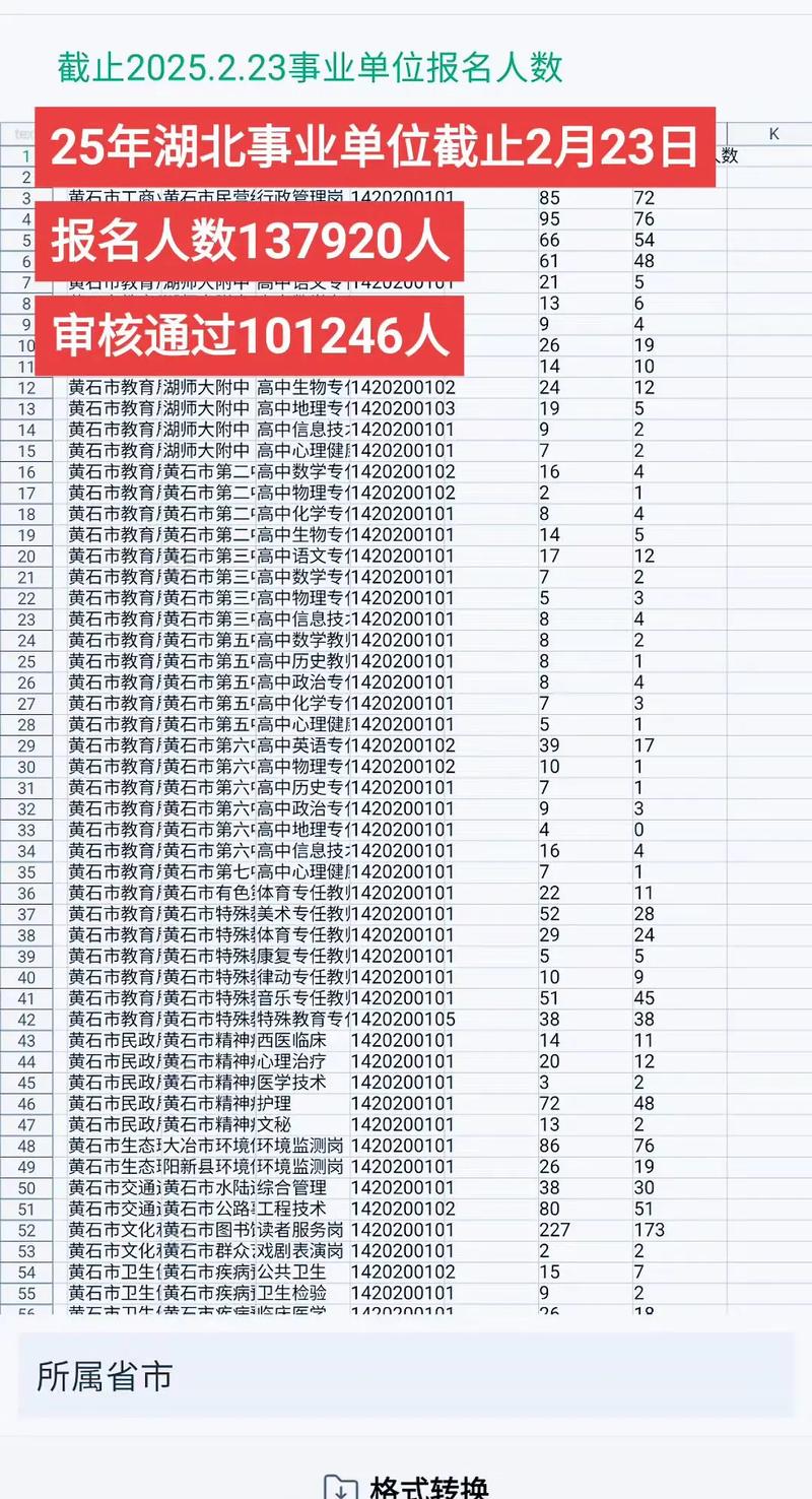 湖北事业单位报名人数创新高？-图1
