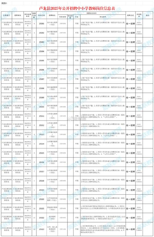 2025龙游教师招聘何时启动？-图1