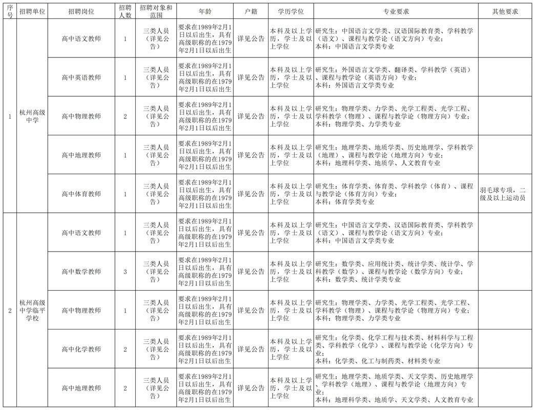 2025吉首教师招聘何时启动？-图2