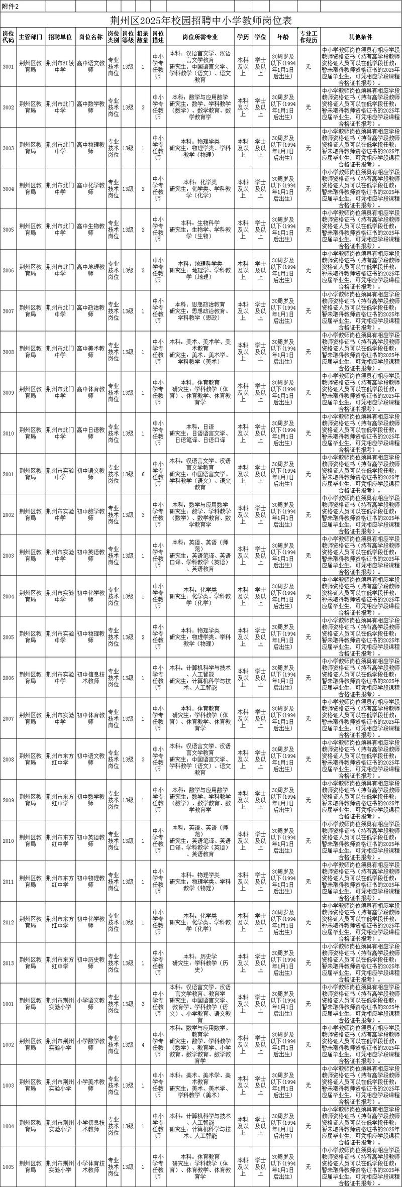 2025荆州教师招聘何时启动？-图1
