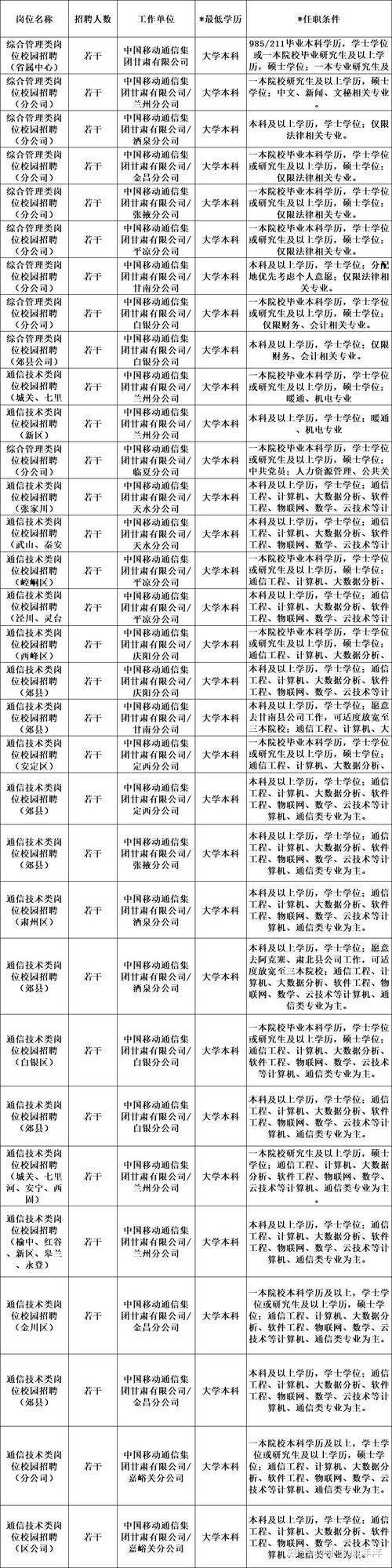 甘肃校招分几次？-图1