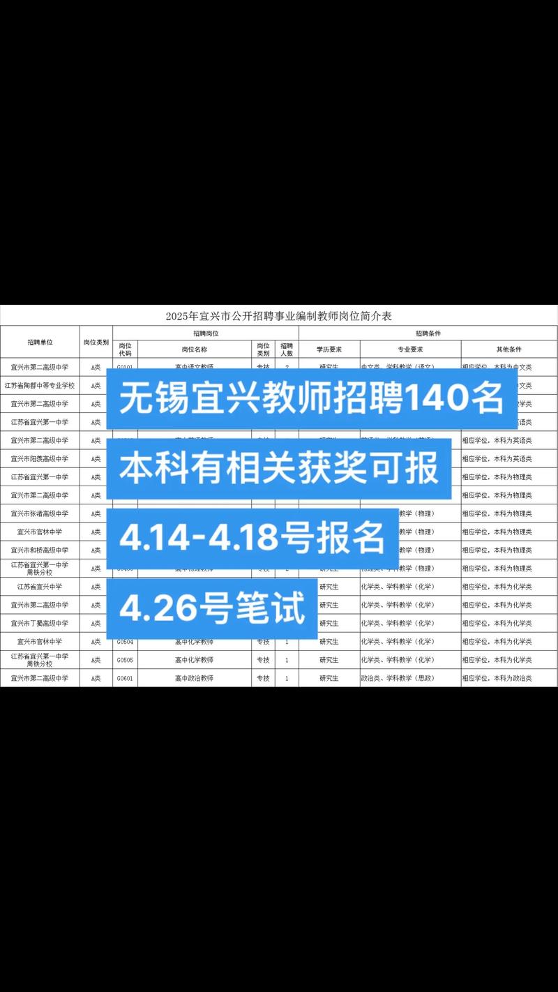 2025无锡教师招聘何时开始？-图2