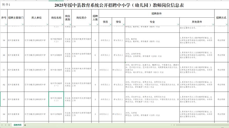 绥中2025教师招聘何时开始报名？-图2