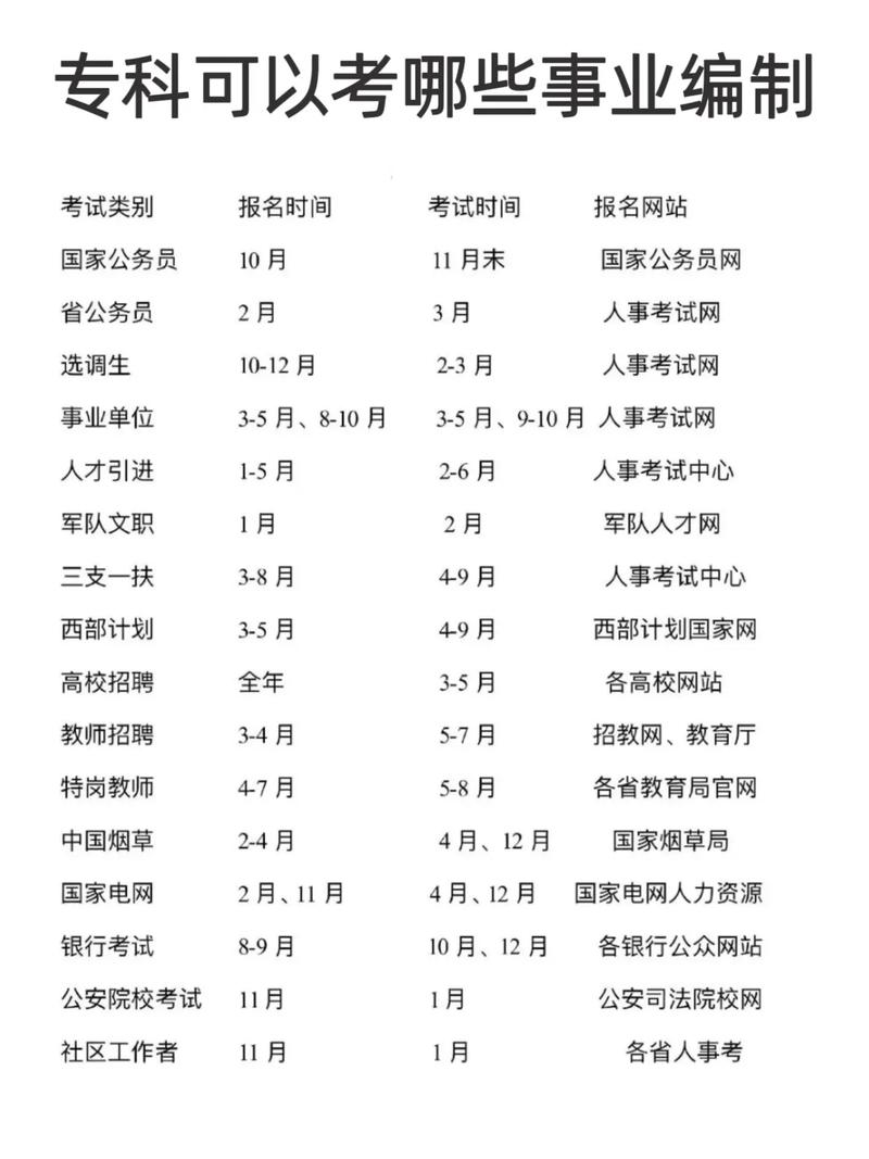 大专生能报考事业单位吗-图1