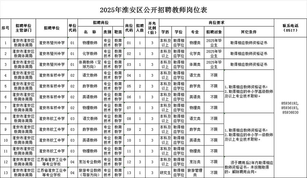 2025淮安教师招聘何时启动？报名条件有哪些？-图1