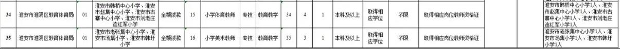 2025淮安教师招聘何时启动？报名条件有哪些？-图2