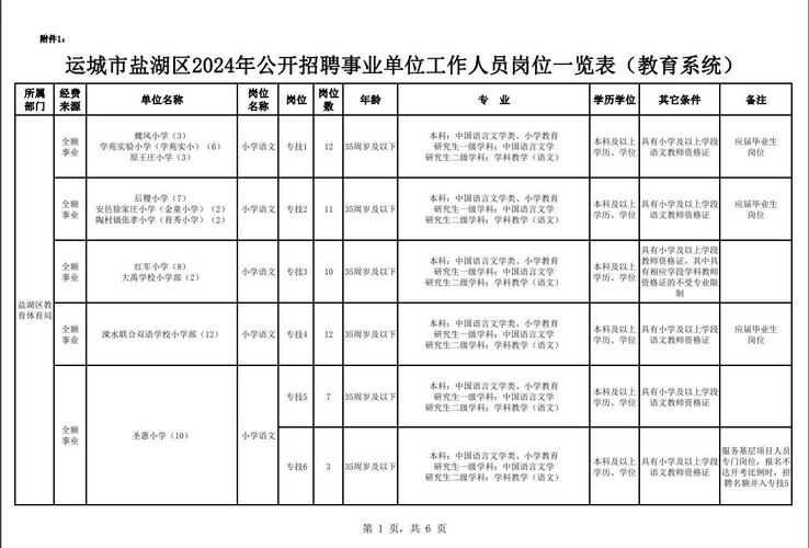 运城2025教师招聘何时启动？-图1