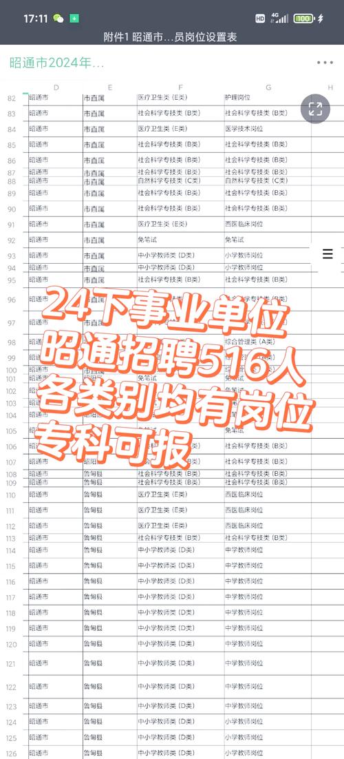 云南昭通事业单位招聘网入口在哪？-图1